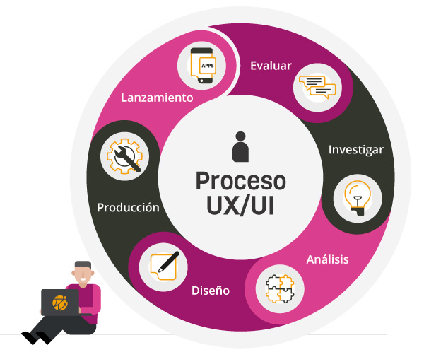 Diseño UX/UI - Haibu Solutions